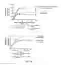 Fig. 15 - Oligosaccharide-protein conjugates