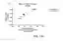 Fig. 29 - Oligosaccharide-protein conjugates