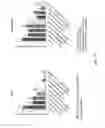 Fig. 41 - Oligosaccharide-protein conjugates