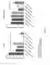Fig. 42 - Oligosaccharide-protein conjugates