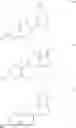 Fig. 45 - SYNTHESIS OF ENT-PROGESTERONE AND INTERMEDIATES THEREOF