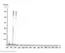 Fig. 13 - Method of purifying/concentrating sugar chains with a sugar chain-trapping molecule and method of analyzing sugar chain structure