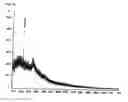 Fig. 14 - Method of purifying/concentrating sugar chains with a sugar chain-trapping molecule and method of analyzing sugar chain structure