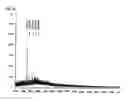 Fig. 15 - Method of purifying/concentrating sugar chains with a sugar chain-trapping molecule and method of analyzing sugar chain structure