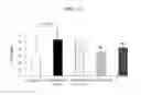 Fig. 07 - Pharmaceutical composition for the prevention and treatment of cardiovascular disease comprising the peptide having the ability to inhibit angiotensin-1 converting enzyme as an active ingredient