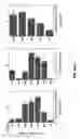 Fig. 09 - Controlled modulation of amino acid side chain length of peptide antigens