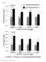 Fig. 04 - Peptides and use thereof