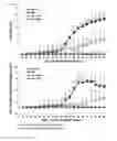 Fig. 07 - Peptides and use thereof