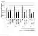 Fig. 09 - Peptides and use thereof