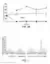 Fig. 03 - Therapeutic agents for reducing parathyroid hormone levels