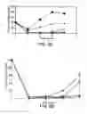 Fig. 05 - Therapeutic agents for reducing parathyroid hormone levels