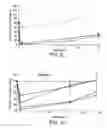 Fig. 07 - Therapeutic agents for reducing parathyroid hormone levels