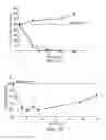 Fig. 08 - Therapeutic agents for reducing parathyroid hormone levels