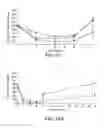 Fig. 09 - Therapeutic agents for reducing parathyroid hormone levels