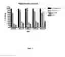 Fig. 03 - HUMAN BINDING MOLECULES CAPABLE OF NEUTRALIZING INFLUENZA VIRUS H3N2 AND USES THEREOF