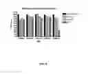 Fig. 06 - HUMAN BINDING MOLECULES CAPABLE OF NEUTRALIZING INFLUENZA VIRUS H3N2 AND USES THEREOF