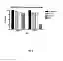 Fig. 09 - HUMAN BINDING MOLECULES CAPABLE OF NEUTRALIZING INFLUENZA VIRUS H3N2 AND USES THEREOF