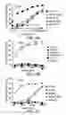 Fig. 03 - Neutralizing antibodies that bind to the HIV-1 Env V2 critical neutralization domain