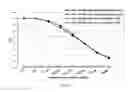 Fig. 02 - Humanized tau antibody