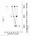 Fig. 02 - Multiple-variable dose regimen for treating idiopathic inflammatory bowel disease