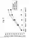 Fig. 09 - Multiple-variable dose regimen for treating idiopathic inflammatory bowel disease
