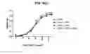 Fig. 45 - Deimmunized serum-binding domains and their use in extending serum half-life