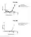 Fig. 56 - Deimmunized serum-binding domains and their use in extending serum half-life