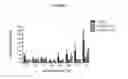 Fig. 09 - Humanized antibodies to cluster of differentiation 3 (CD3)