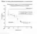 Fig. 04 - PRLR-SPECIFIC ANTIBODY AND USES THEREOF