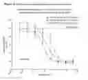Fig. 05 - PRLR-SPECIFIC ANTIBODY AND USES THEREOF