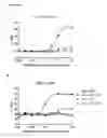 Fig. 63 - Dimeric protein with triple mutations