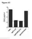 Fig. 64 - Dimeric protein with triple mutations