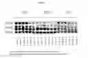 Fig. 02 - Multifunctional antibodies binding to EGFR and MET