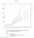 Fig. 04 - Multifunctional antibodies binding to EGFR and MET