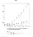 Fig. 06 - Multifunctional antibodies binding to EGFR and MET
