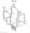 Fig. 19 - Double loop technology