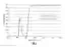 Fig. 02 - Light absorbing compounds for optical polymers