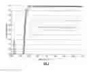 Fig. 08 - Light absorbing compounds for optical polymers