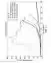 Fig. 02 - Multifunctional benzoxazines and composite materials incorporating the same