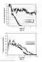 Fig. 03 - METHOD OF VISCOSITY REDUCTION IN THE PRESENCE OF FULLY COORDINATED COMPOUNDS
