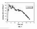 Fig. 05 - METHOD OF VISCOSITY REDUCTION IN THE PRESENCE OF FULLY COORDINATED COMPOUNDS