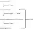 Fig. 22 - Bimesogenic Compounds and Mesogenic Media