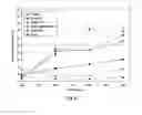 Fig. 06 - COMPOSITIONS AND METHODS FOR REDUCING CAT ALLERGENS IN THE ENVIRONMENT
