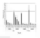Fig. 08 - COMPOSITIONS AND METHODS FOR REDUCING CAT ALLERGENS IN THE ENVIRONMENT
