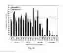 Fig. 09 - COMPOSITIONS AND METHODS FOR REDUCING CAT ALLERGENS IN THE ENVIRONMENT