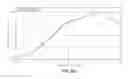 Fig. 12 - STIRRER SYSTEM