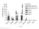 Fig. 07 - Generating hepatocytes