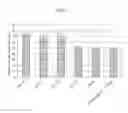 Fig. 02 - Polypeptide, scaffold composition, composition for cartilage tissue restoration, composition for cartilage cell culture, and composition for promoting glycosaminoglycan production