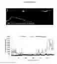 Fig. 09 - Heat-inactivated complement factor B compositions and methods