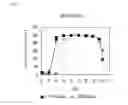 Fig. 02 - Stabilized transglutaminase and process for production thereof